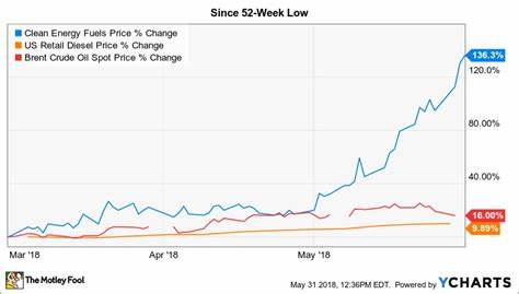 Why Energy Fuels Stock Lit Up Today