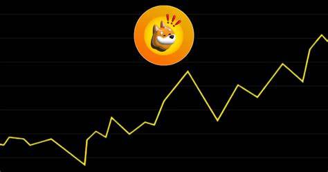 Bonk Price Prediction and the Next AltCoin to Watch Out For - Analytics Insight