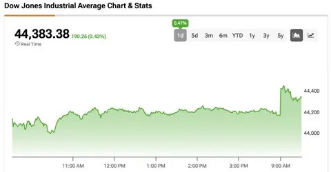Dow Jones Futures Await Fed Rate Cut, Powell; Nvidia Falls On Reported China Ban