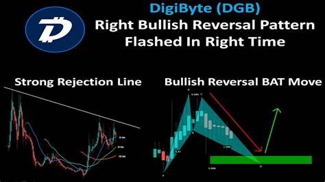 Digibyte surges 12% as DGB signals strong bullish momentum