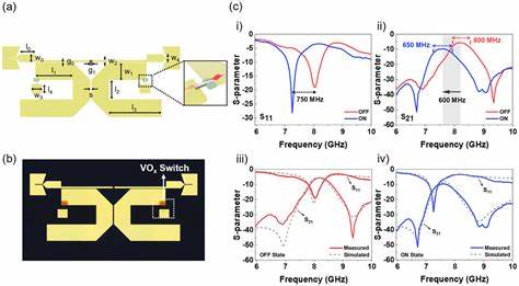 VOₓ-Based Non-Volatile Radio-Frequency Switches for Reconfigurable Filter