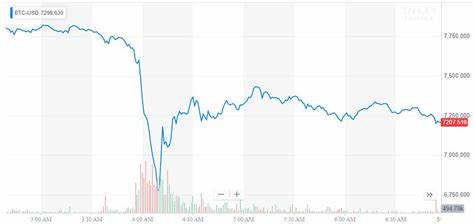 Is Bitcoin price going to crash again? - MSN