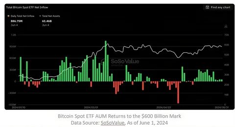 Crypto Highlights This Week: ByBit Hacked, BTC Stagnant, & LTC ETF Advances - CoinGape
