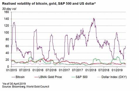 The Benefits Of Bitcoin Dollar Cost Averaging - Forbes