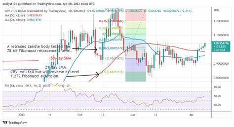 Weekly Analysis Of The Cryptocurrency Market: Altcoins Rise After Cryptos Enter The Positive Trend Zone - CoinIdol