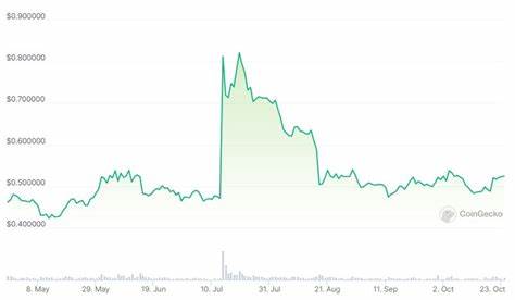 We Asked Chat GPT if Ripple’s (XRP) Price Will Reach $10 in Case of a Victory Against the US SEC - CryptoPotato