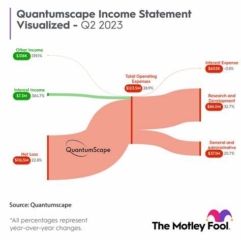 A $131 Million Reason to Buy QuantumScape Stock Now