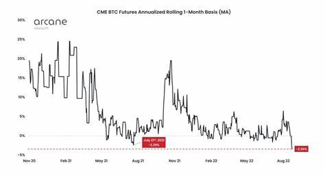 CME to Offer Spot Bitcoin Trading - CryptoCurrencyNews