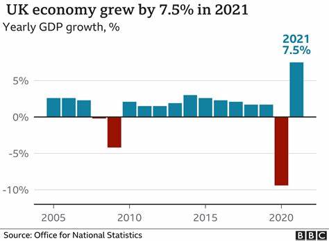 How fast is the UK's economy growing and what is GDP?