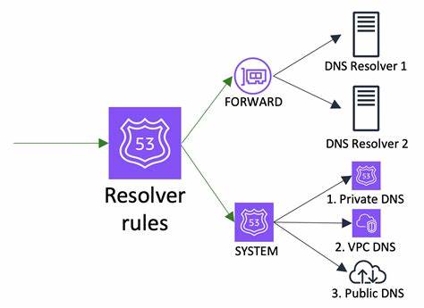 Serverless DNS Resolver with Filtering on AWS