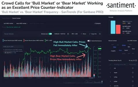 Bitcoin, Ethereum, Dogecoin Spike As Market Stays Upbeat After Better-Than-Expected Jobs Report: Analyst Says Every Bull Run Started In October — Will 2024 Follow The Trend? - Benzinga