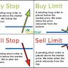 Zscaler Stock: How To Cash In, Limit Risk On This Prosperous Tech Player