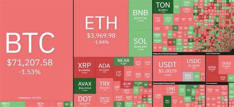 Traders brush off CPI to buy stocks and crypto as Bitcoin consolidates below $72k - Kitco NEWS