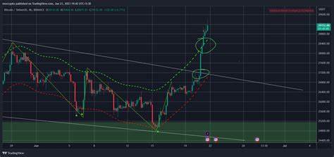 🚀 #BTCNextATH: Is Bitcoin About to Make History? 🚀 - Binance