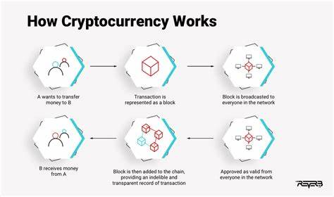 How to make cryptocurrencies work for emerging economies