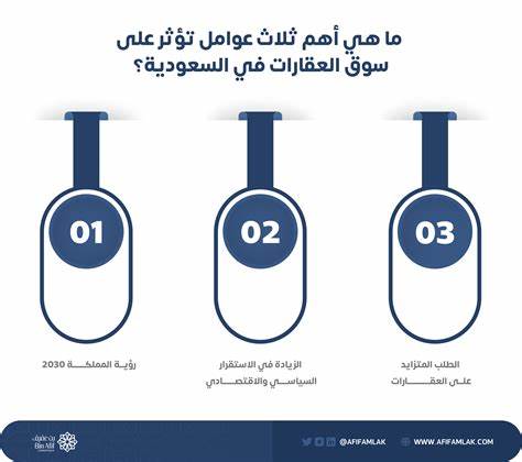 اتجاهات سوق العقارات في السعودية : رؤى حديثة للمشترين والبائعين في سوق 