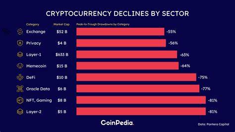 Is Crypto Doomed? Shocking Trade Volume Decline in April Sends Investors Running! - Coinpedia Fintech News