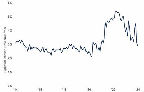 Daily Spotlight: Inflation In Line with Expectations