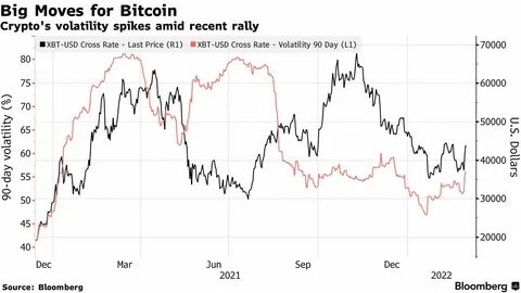 Analysts Warn Bitcoin’s Recent Rally May Be Short-Lived Amid Market Volatility