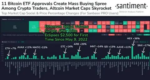 Santiment Launches Free Alpha Narratives Page for Crypto Market Insights