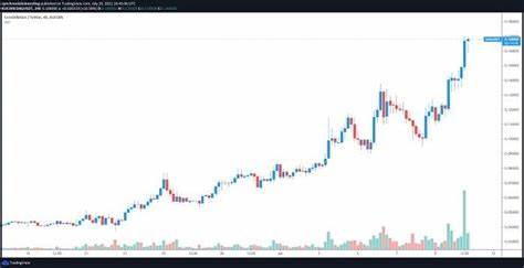 Constellation (DAG) Price Prediction 2025, 2026, 2027, 2028, 2029