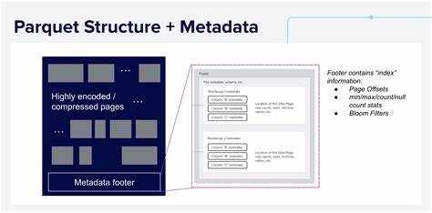 Embedding User-Defined Indexes in Apache Parquet