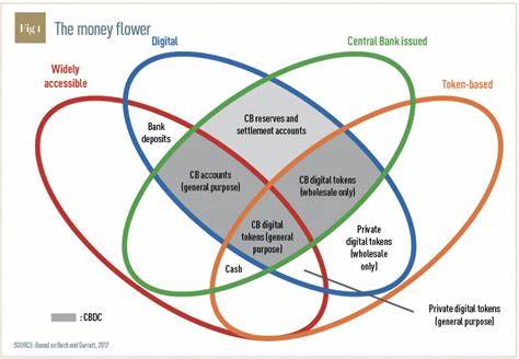 Central Bank digital currency to spell the end for crypto? - World Finance