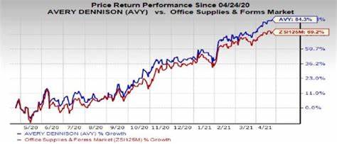 Earnings Preview: What to Expect From Avery Dennison’s Report