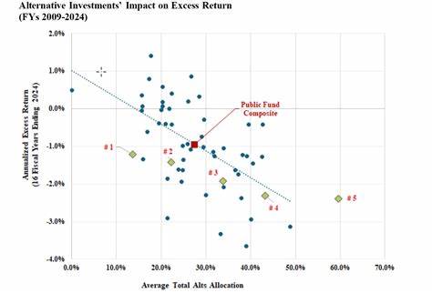 The (Uncertain) Payoff from Alternative Investments: Many a Slip Between the Cup