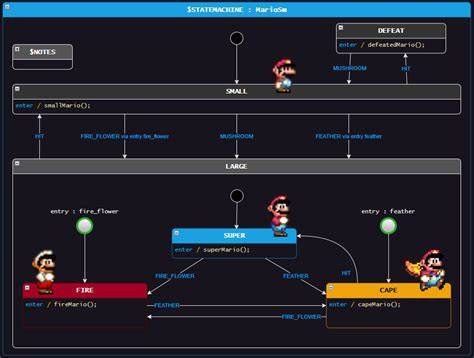 A state machine code generation tool suitable for bare metal ... - GitHub