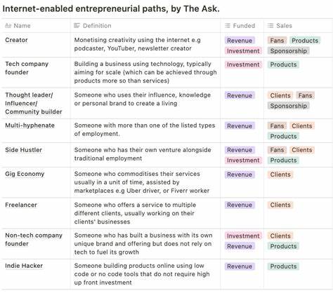 Career Progression of the Indiehacker