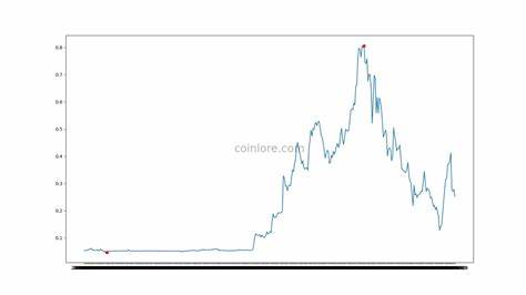SIPHER Price: SIPHER Live Price Chart, Market Cap & News Today - CoinGecko Buzz