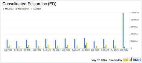 Analyst Report: Consolidated Edison, Inc