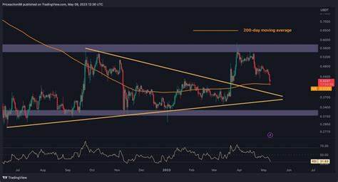 Why is the Ripple (XRP) Price Up Today?: Guest Post by CryptoPotato_News - CoinMarketCap