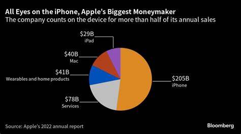 Apple Faces Pressure as UBS Adjusts iPhone Sales and Revenue Forecasts - Yahoo Finance