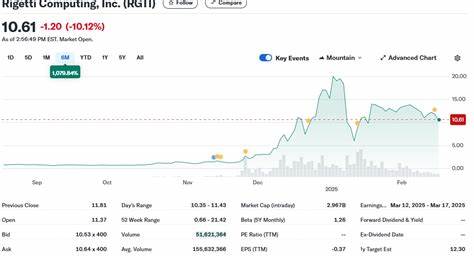 Where Will Rigetti Computing Stock Be in 5 Years?