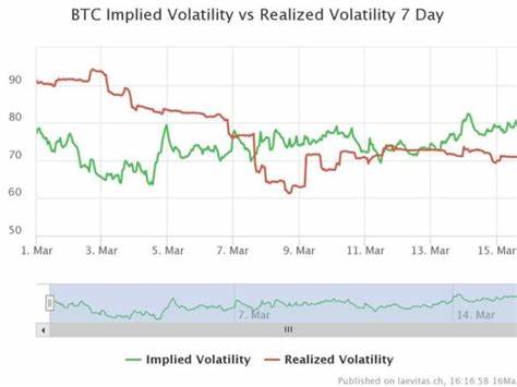 QCP Capital: Bitcoin Volatility Skews Toward Puts as Upside Catalysts Remain Absent – Crypto News Bitcoin News - Bitcoin.com News