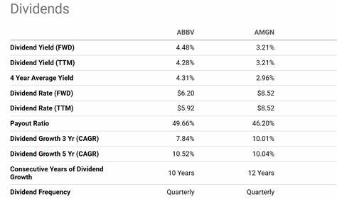 AbbVie (ABBV)’s Dividend Track Record: How It Became a Leader in Consistent Dividends