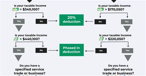 QBI deduction: A tax savings for self-employed and small business owners