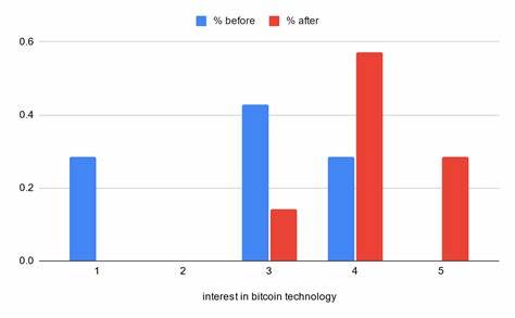 Exploring Bitcoin in the University: Preparing A Foundation For Widespread Adoption - Bitcoin Magazine