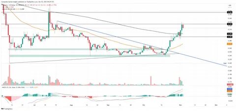 Analyst Forecasts Cardano Price Rally to $10 as ADA Founder Reveals Biggest Growth Area