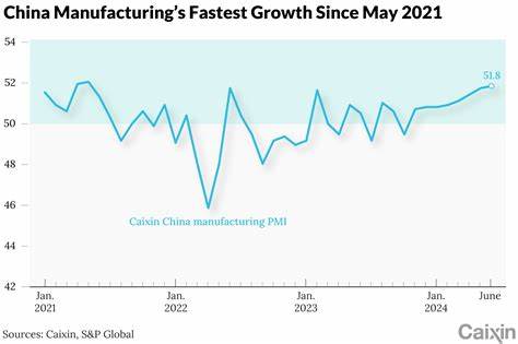 China's factory activity returns to growth in June, Caixin PMI shows