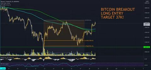 Bitcoin’s breakout setup and the path to higher highs - Kitco NEWS