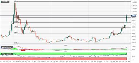 Cryptocurrencies Price Prediction: Ethereum, Bitcoin & Ripple — Asian Wrap 09 October - FXStreet