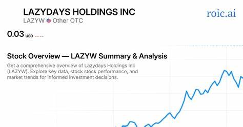 Is Lazydays Holdings a Hidden Gem Among the Bottom 100 Stocks to Buy?