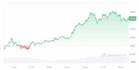Ethereum ETFs will have a bigger impact on ETH price: Bitwise - Cointelegraph