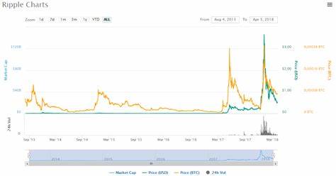 The Bitcoin and Crypto Market Cycles: What You Need to Know - CryptoPotato