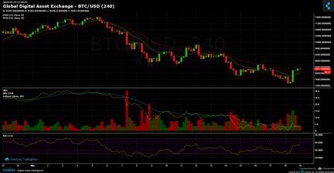 BTC/USD outlook: Bitcoin gains traction on talks of new tariffs - FXStreet