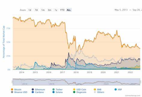 Crypto Market Sees Significant Bounces and Liquidations on October 13, 2024 - Blockchain Reporter