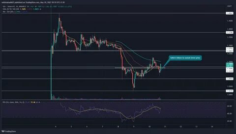 SUI Analysis: Price Reversal Hints at Potential $5 Comeback - The Crypto Basic